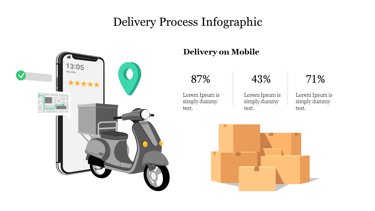200394-Delivery Process Infographics PPT_02